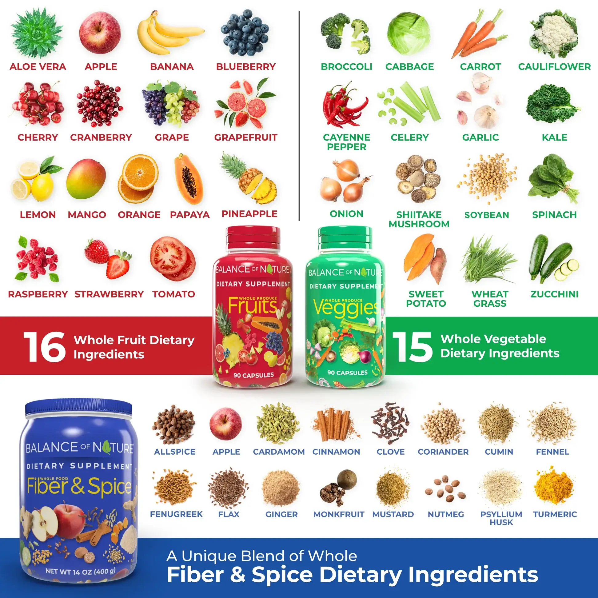 balance-of-nature-health-system