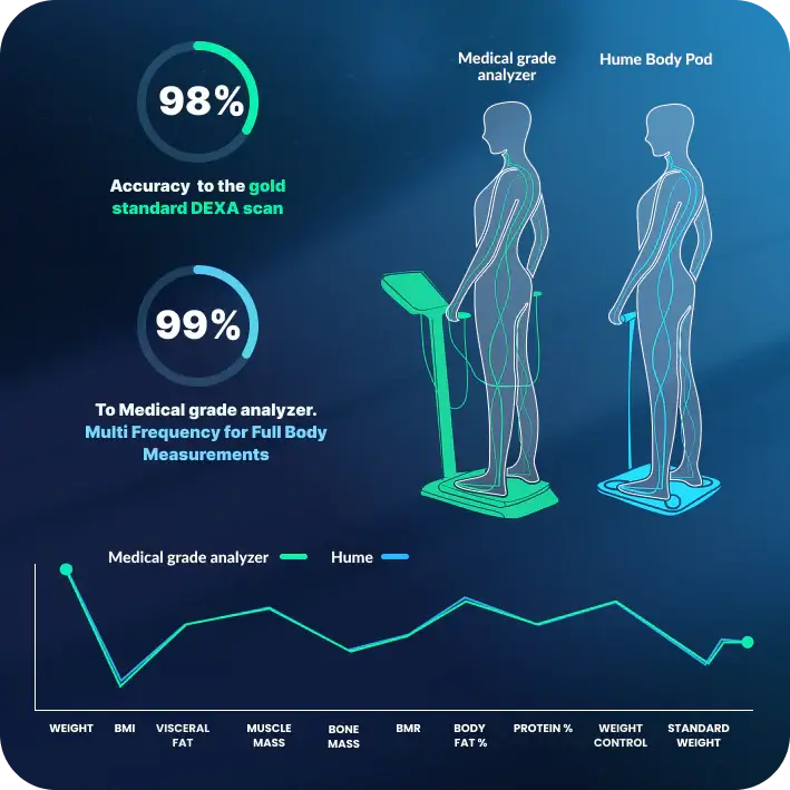 hume-health-the-body-pod-3